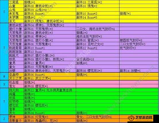 阴阳师悬赏天邪鬼青高效刷取地点推荐