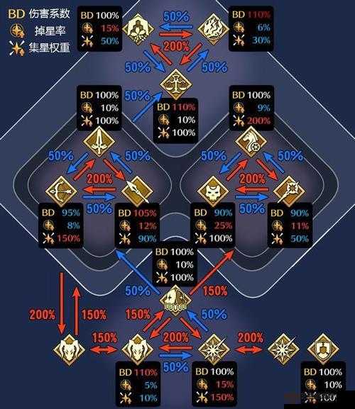 命运冠位指定，暴星流顶尖从者精选与阵容搭配深度剖析