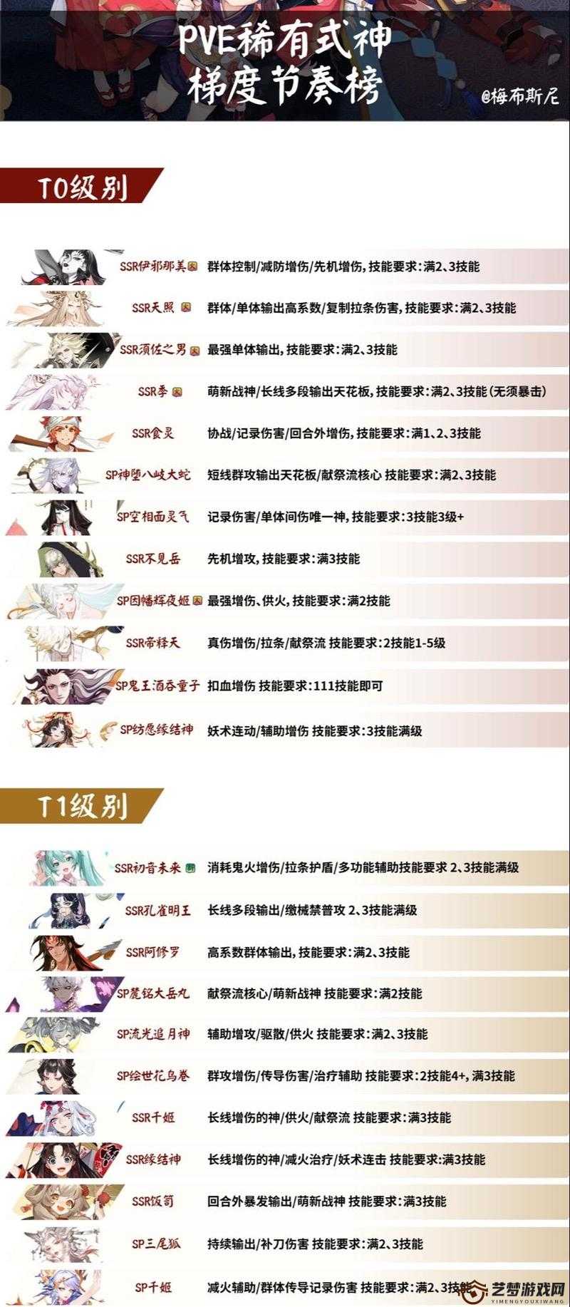 阴阳师樱花妖满级属性解析及培养建议