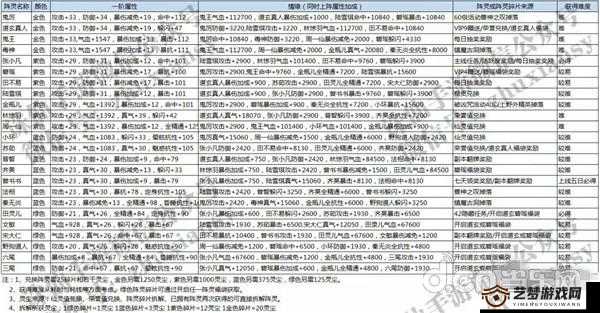 诛仙手游奎宿坐骑获取攻略及属性管理详解